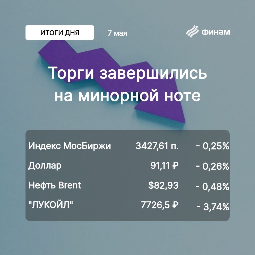 Слабость нефти и сильный рубль сыграли против российского рынка — Финам.Ру