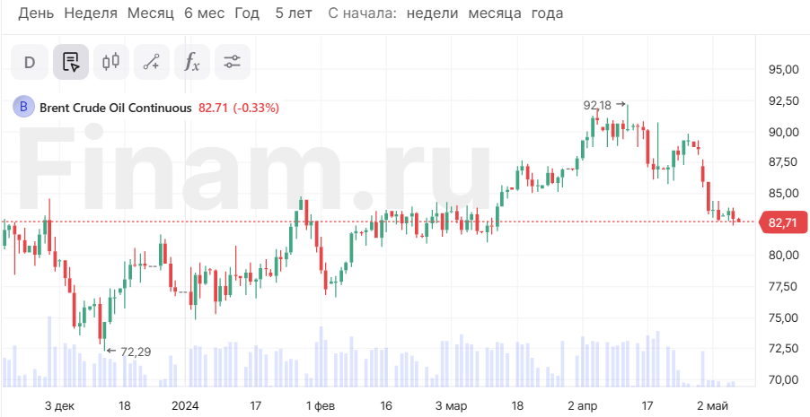 В Азии нет единой динамики, рубль теряет позиции