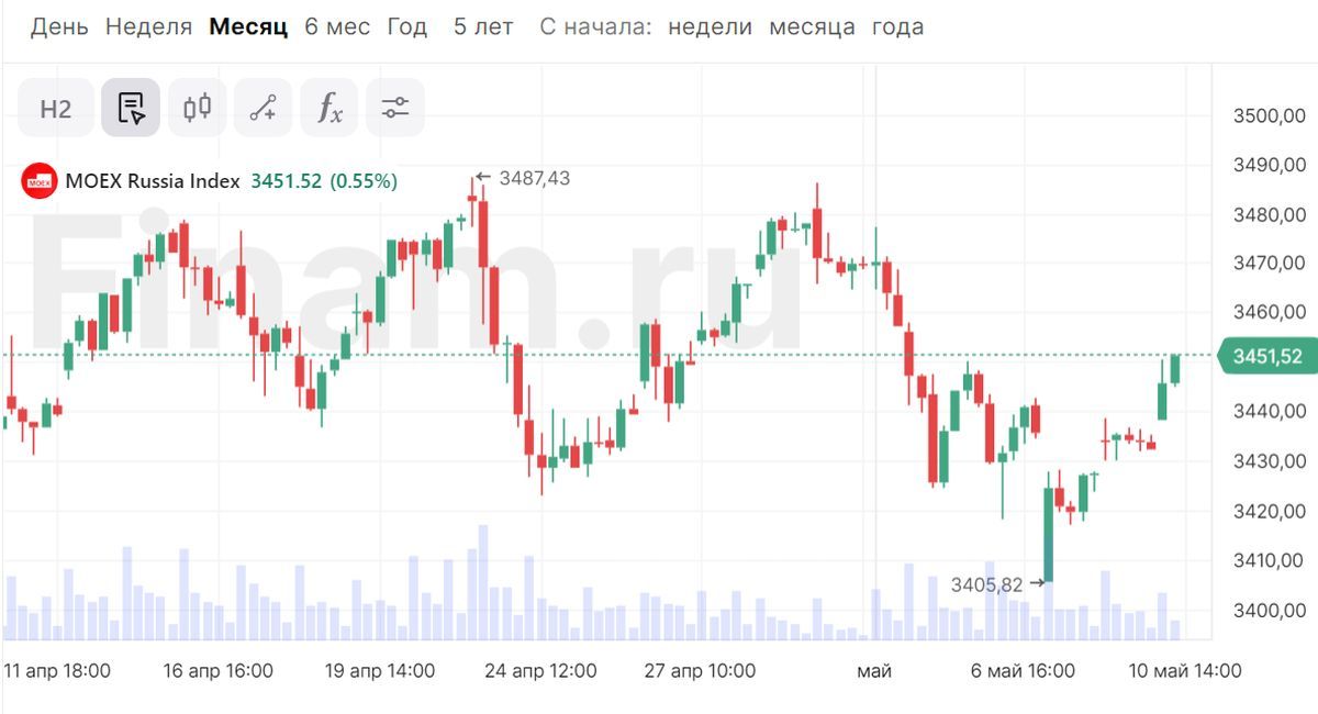 Товарное ралли - акции золотодобытчиков снова в цене