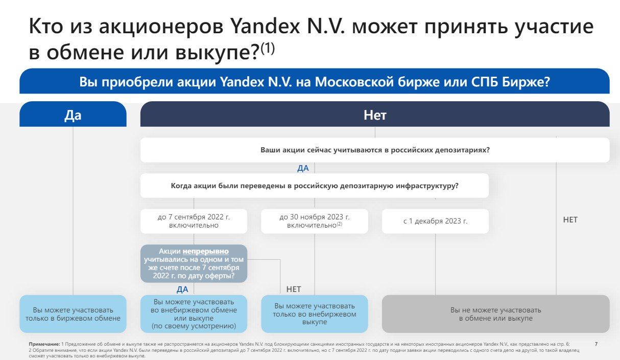 Сделка по разделению бизнеса 