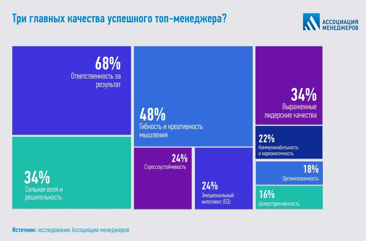 Российские топ-менеджеры назвали главные страхи на пути развития бизнеса —  Финам.Ру