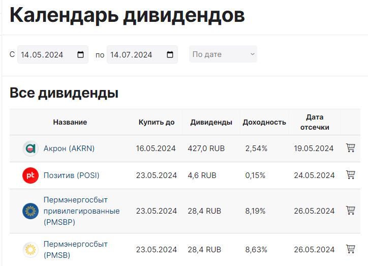 Топ акций по дивидендной доходности