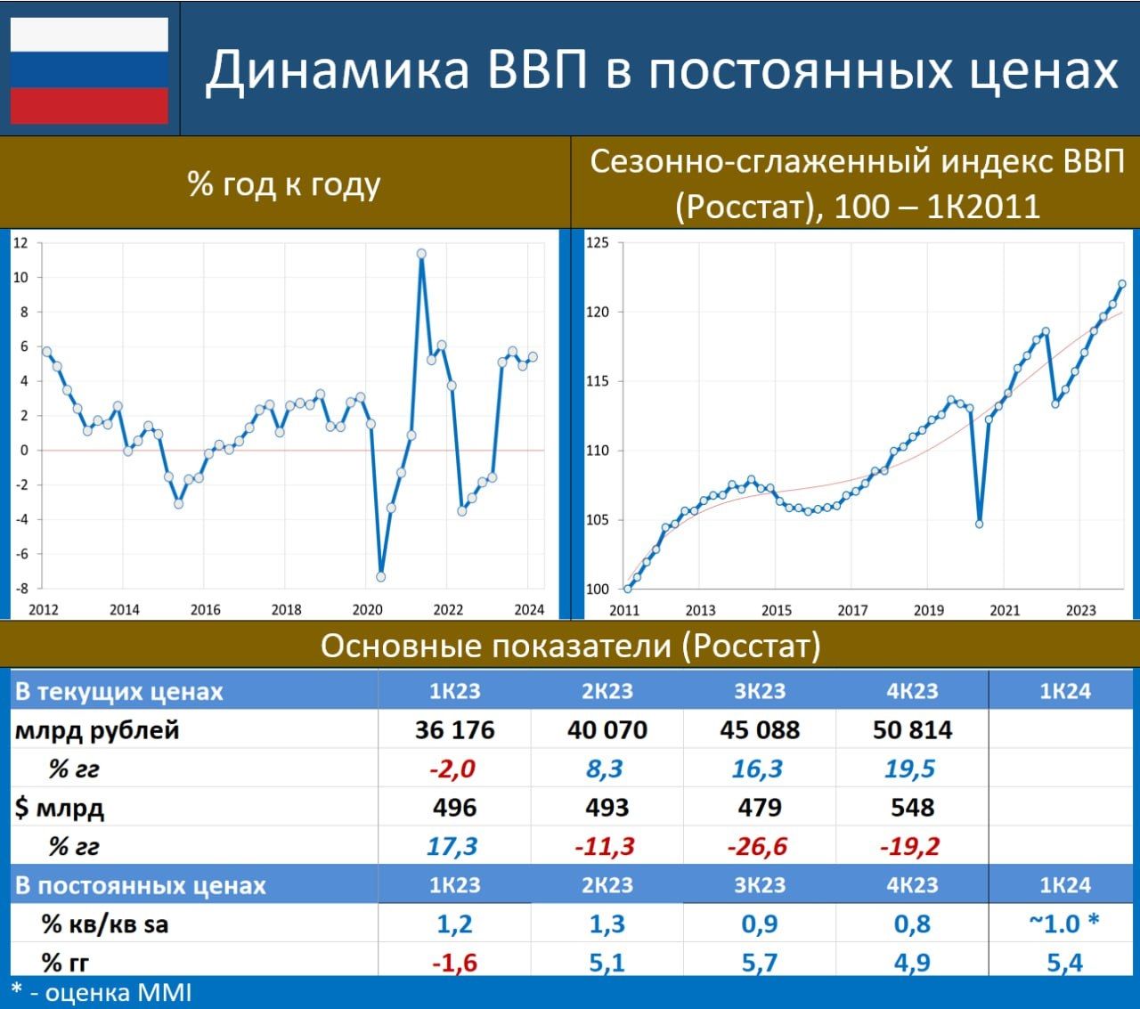 ЦБ надо действовать уже сейчас — Финам.Ру