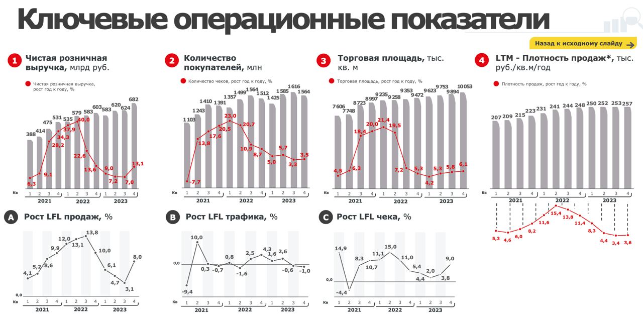 Магнит» выглядит интересно на фоне ритейлеров, которые дивиденды не платят  — Финам.Ру