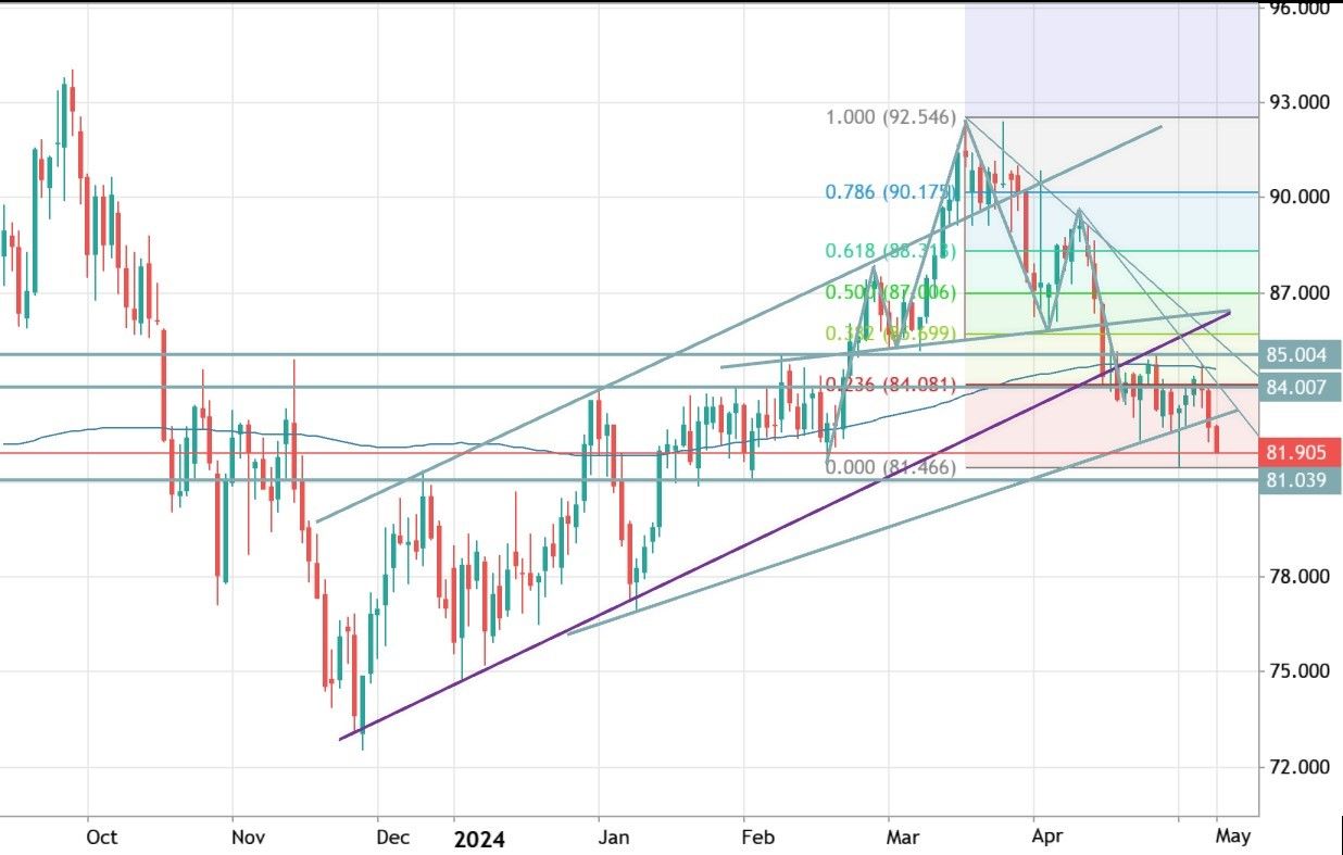 Нефть - просадка продолжилась — Финам.Ру