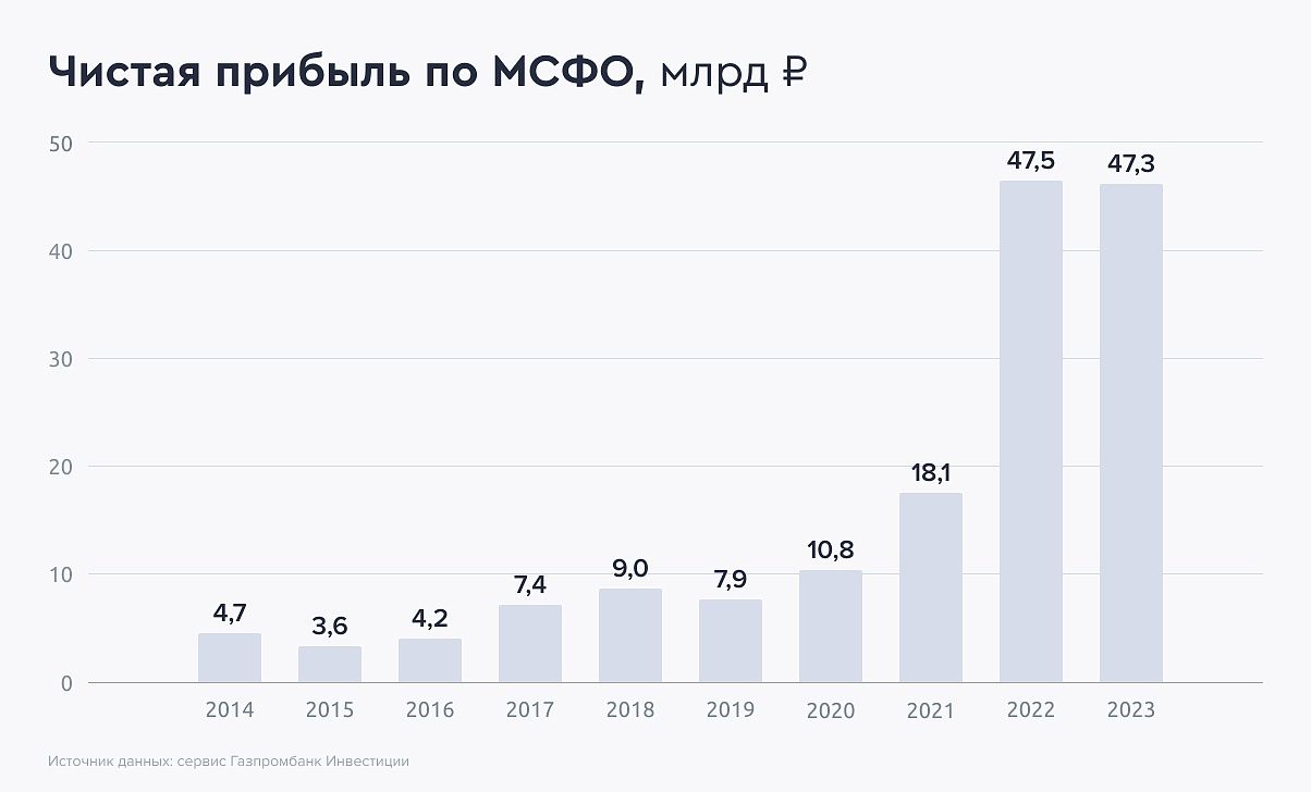 Потенциал роста акций БСП на горизонте года - 24% — Финам.Ру