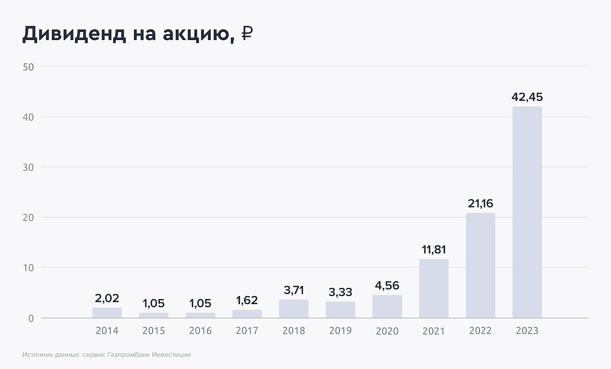 Потенциал роста акций БСП на горизонте года - 24% — Финам.Ру