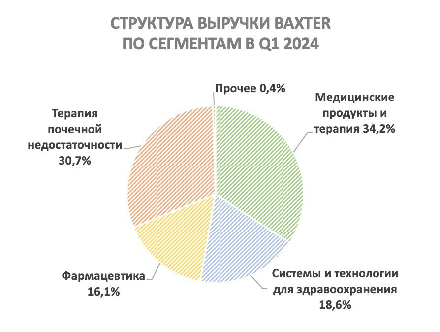 Baxter International - сохраняем рейтинг, понижаем целевую цену