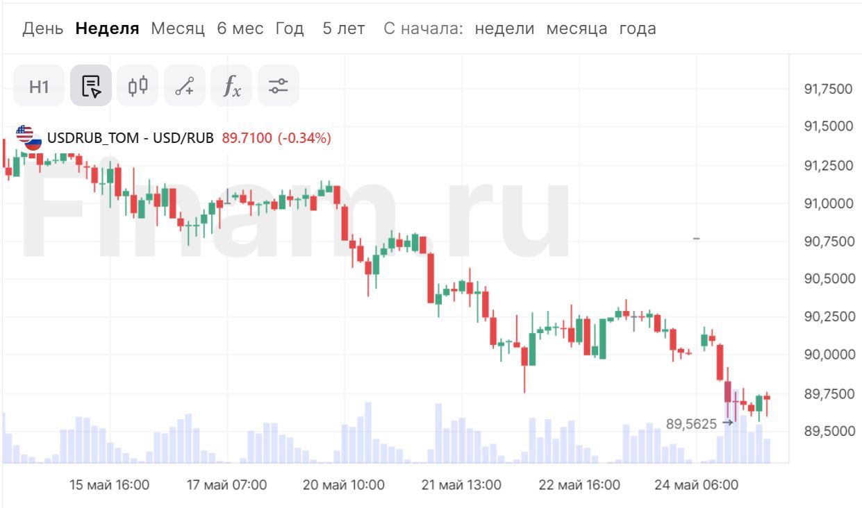 Как долго будет укрепляться рубль — Финам.Ру