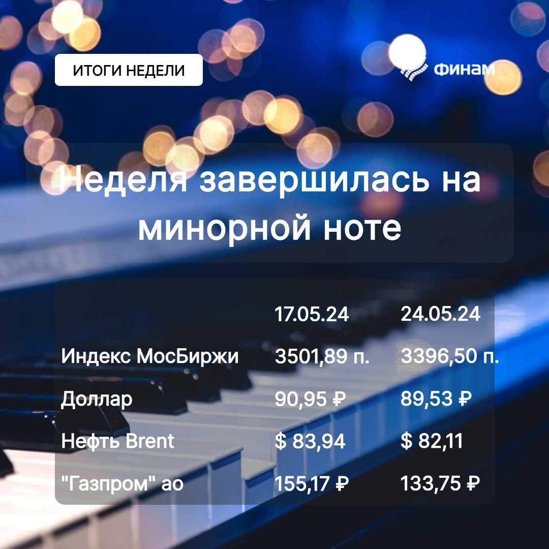 Газпром» и ЦБ расстроили инвесторов — Финам.Ру