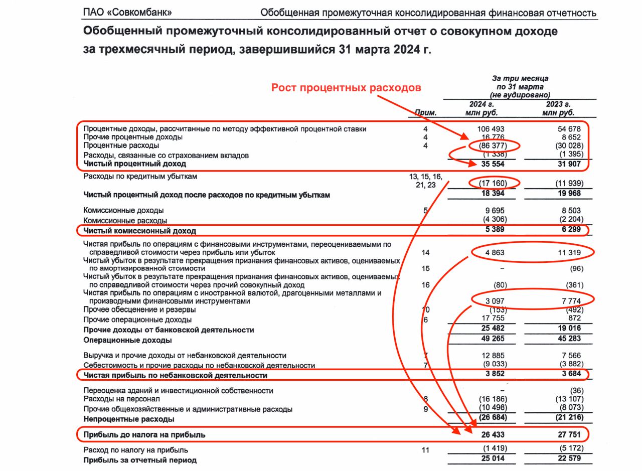 Отчетность 