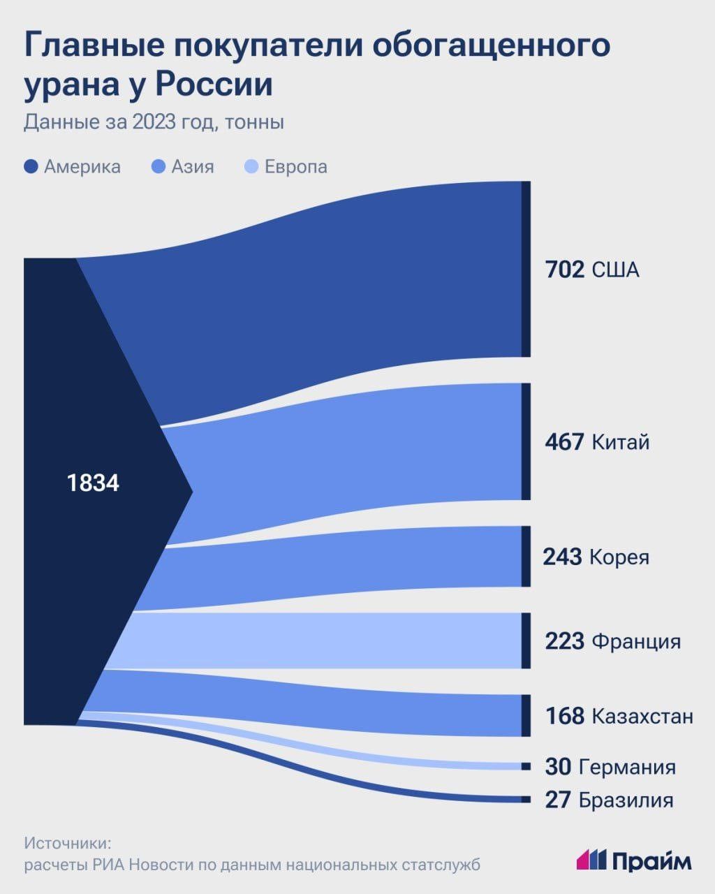 Текущая ситуация на рынке урана — Финам.Ру