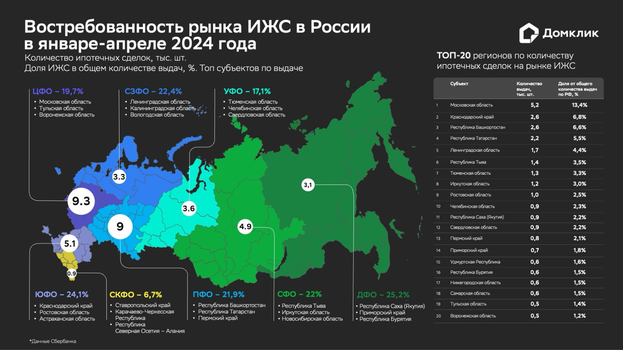 Эксперты составили портрет покупателя на рынке ИЖС в 2024 году — Финам.Ру