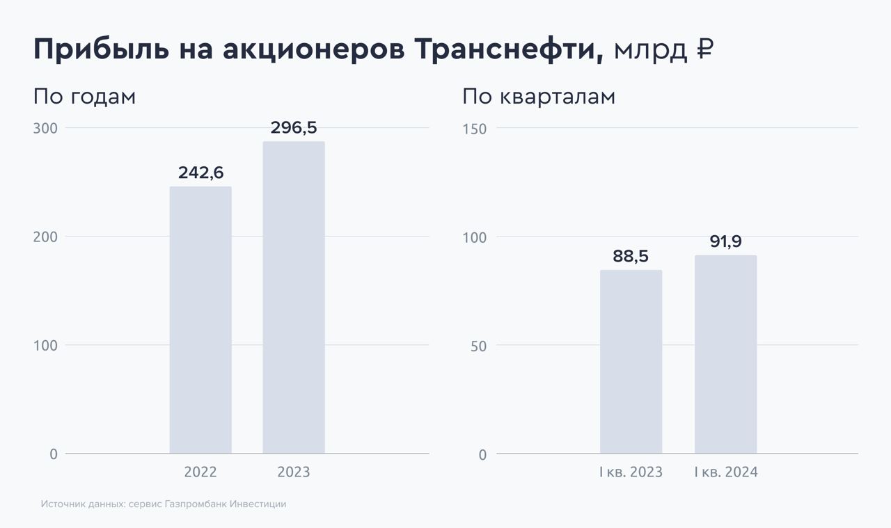 Для долгосрочного инвестора акции 