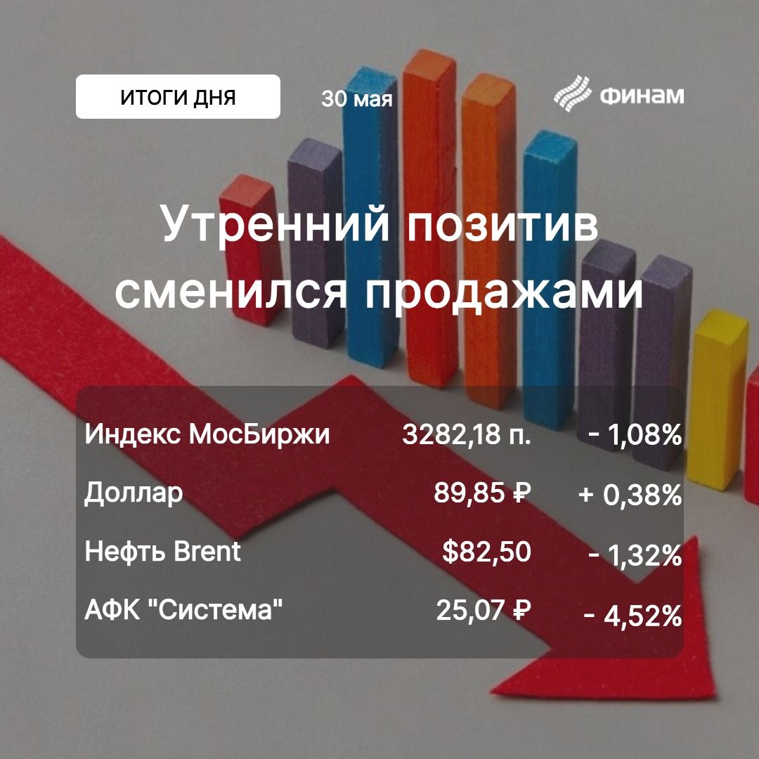 Биржевые «медведи» осмелели — Финам.Ру