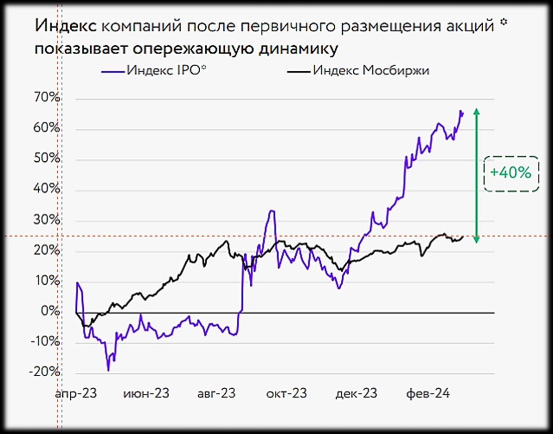 Cправедливая цена акций IVA Technologies - 412 рублей — Финам.Ру