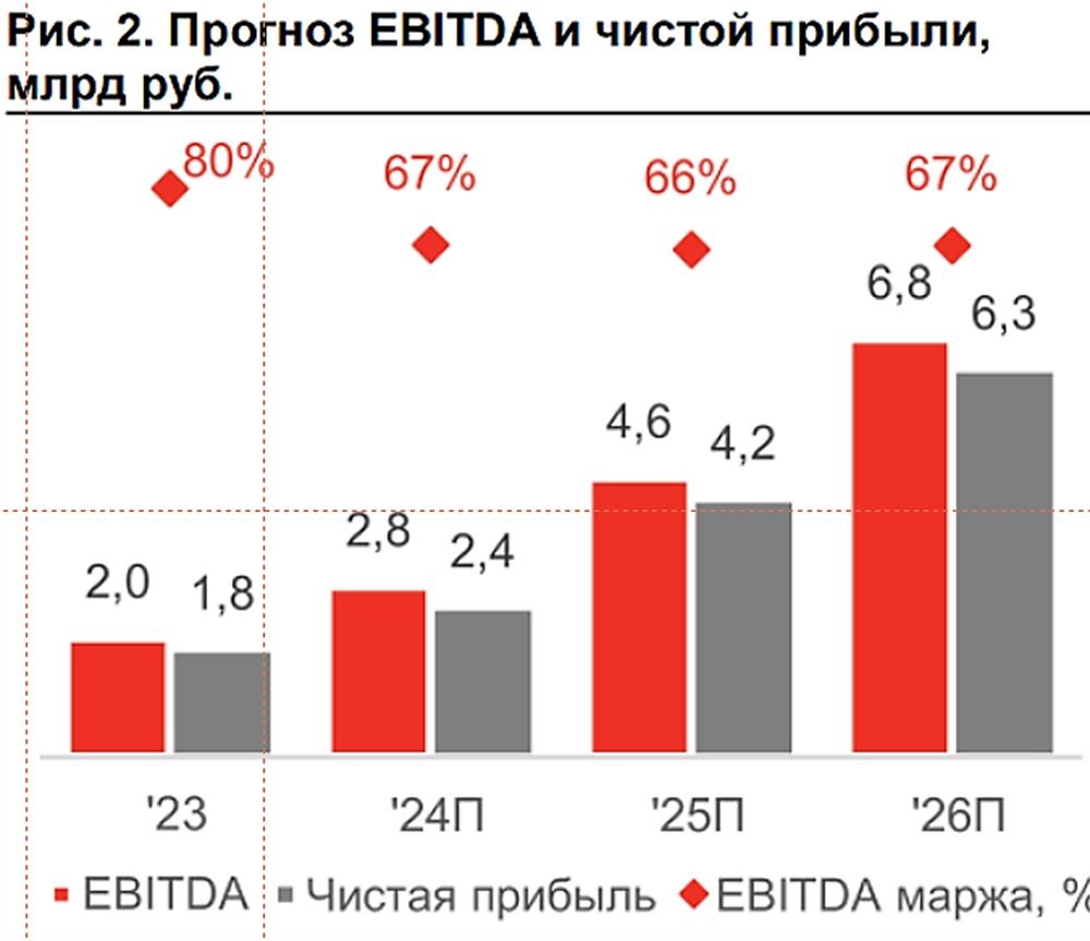 Cправедливая цена акций IVA Technologies - 412 рублей — Финам.Ру