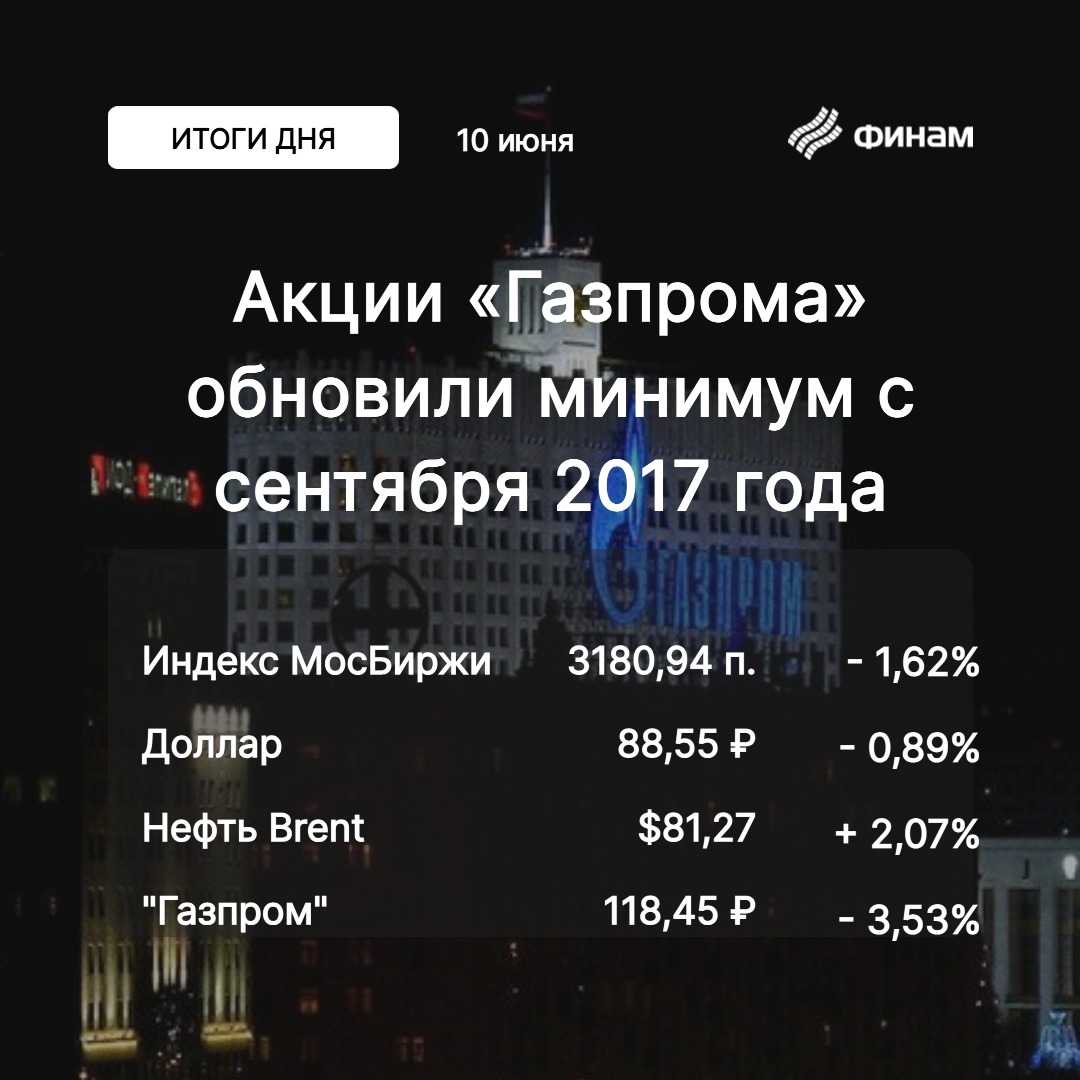 Газпром» пробил очередное дно, рынок исчерпал пятничный позитив — Финам.Ру