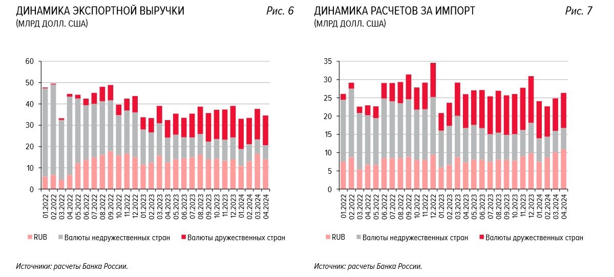 ЦБ объяснил, почему рубль укрепился в мае