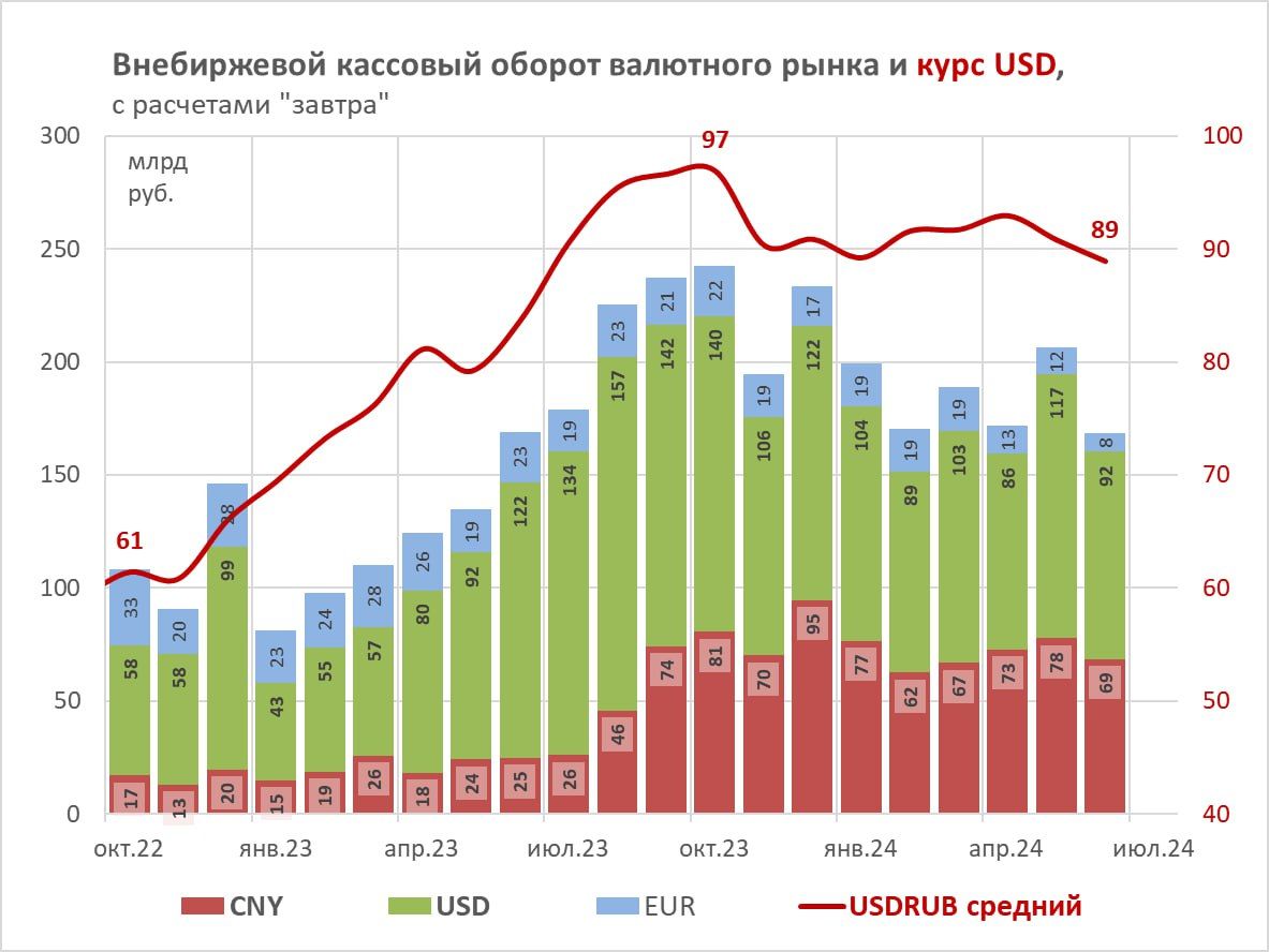 Доллар-евро всё... — Финам.Ру