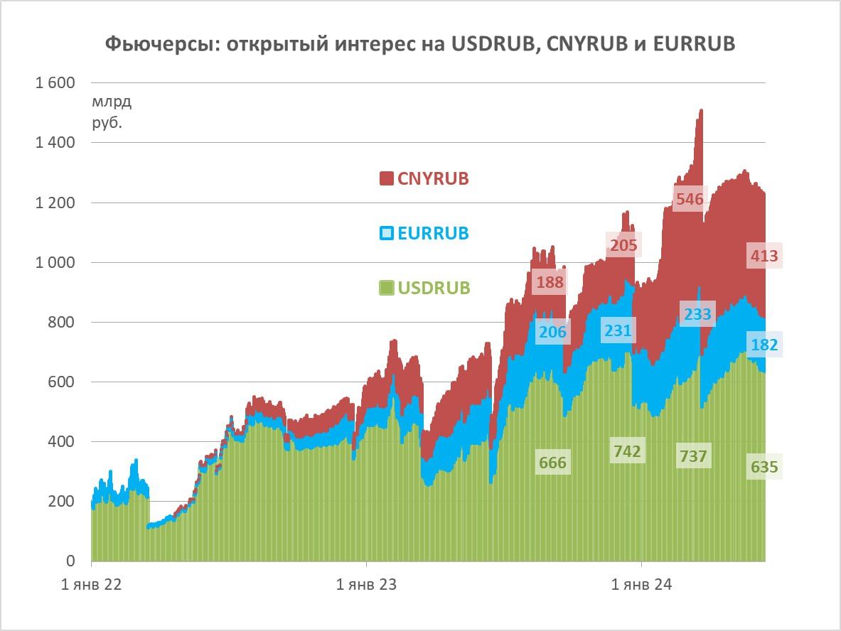 Доллар-евро всё... — Финам.Ру