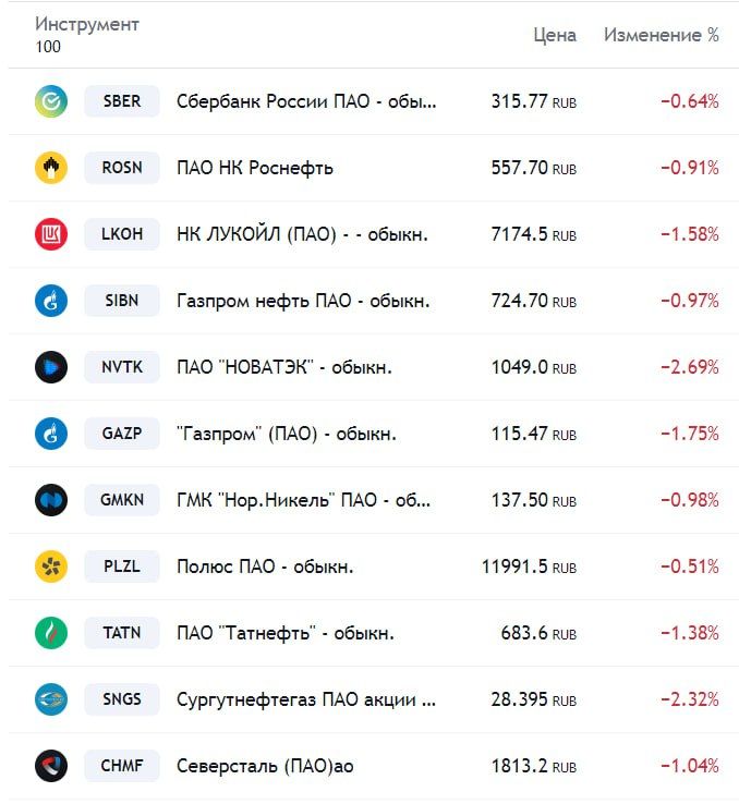 Насколько эффективным будет внебиржевой рынок - это пока вопрос — Финам.Ру