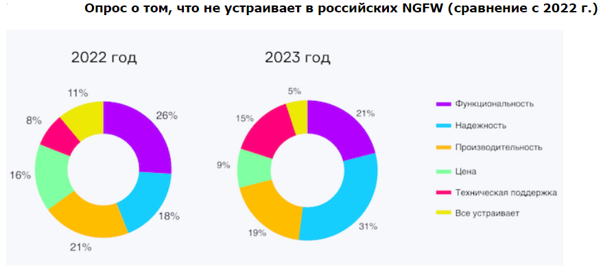 Рынок NGFW в России и перспективы Positive Technologies