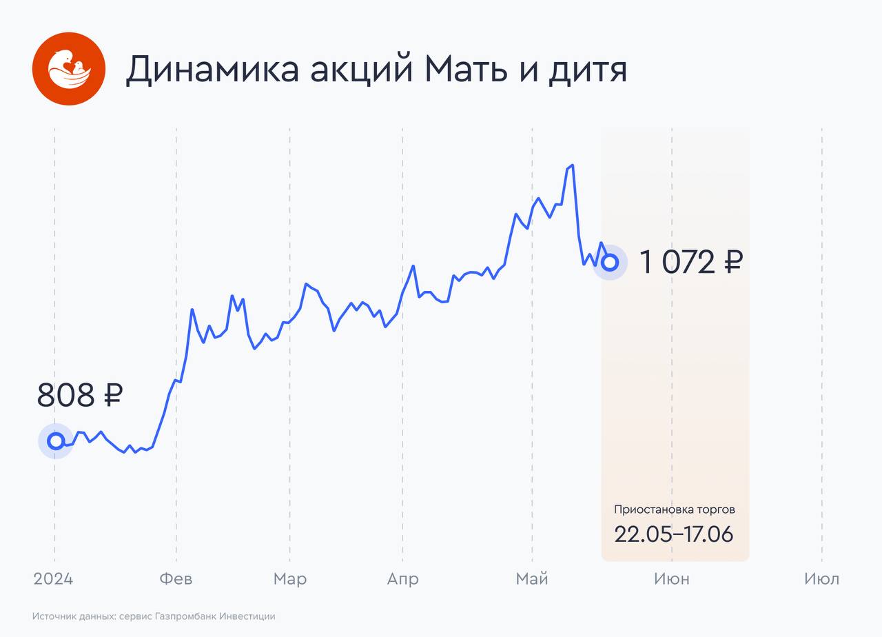 Реализация инвестпроектов может потребовать от «Мать и дитя» нарастить  капзатраты и снизить свободный денежный поток — Финам.Ру