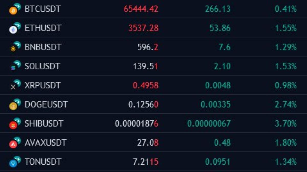 Оборот по Solana вновь достиг $4 млрд — Финам.Ру