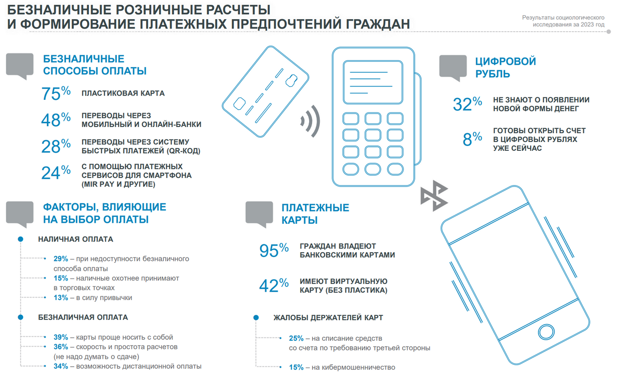 Более 30% россиян не знают о появлении цифрового рубля — Финам.Ру