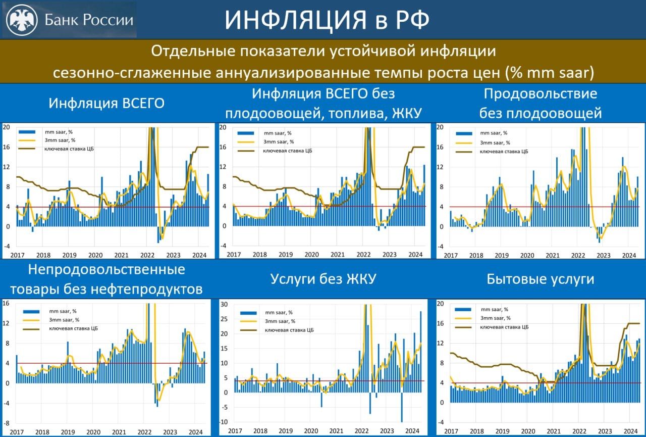 Картина инфляции глазами ЦБ - хороших новостей нет — Финам.Ру