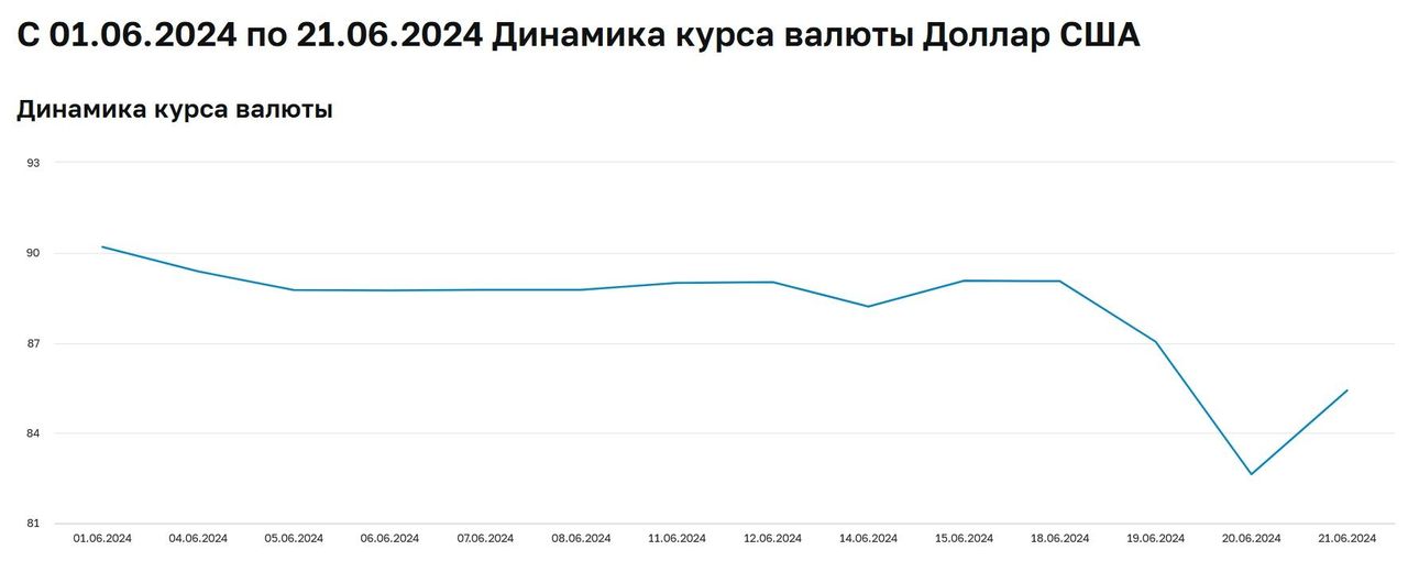 Новая жизнь рубля – удастся ли сохранить стабильность курса?