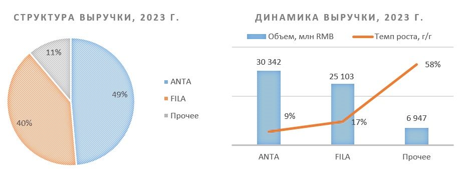 Идея на покупку акций Anta Sports сохраняется