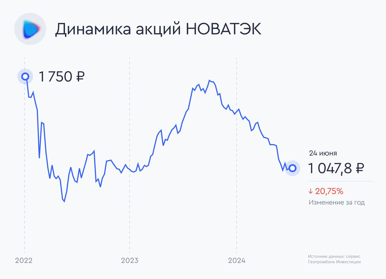 Для долгосрочного инвестора акции 