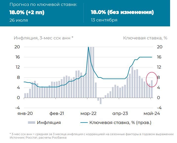 Цб будет повышать ставку