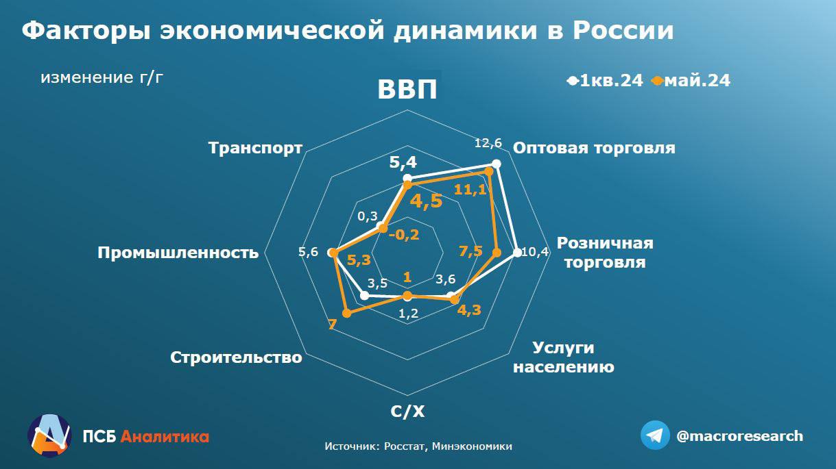 Повышение ставки ЦБ до 18% не остановит экономический рост, но замедлит —  Финам.Ру