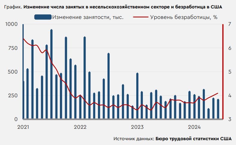 Данные по инфляции сша