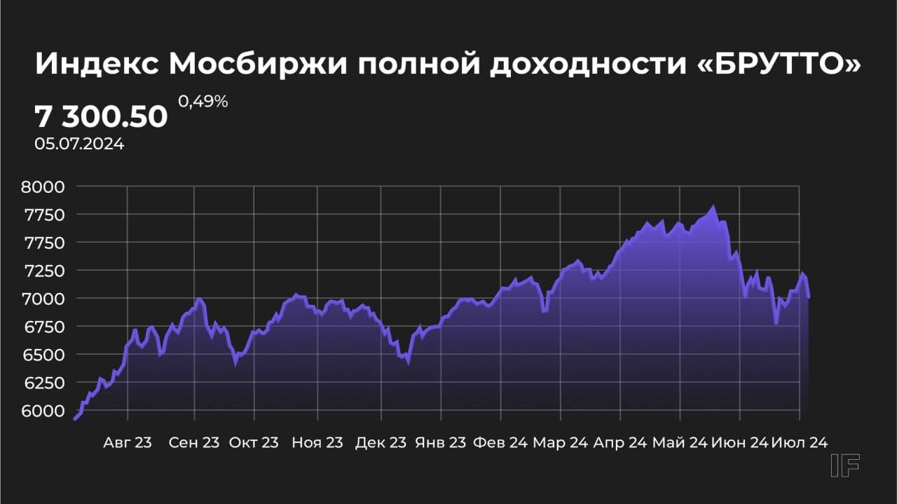 Какие акции - щит от инфляции — Финам.Ру