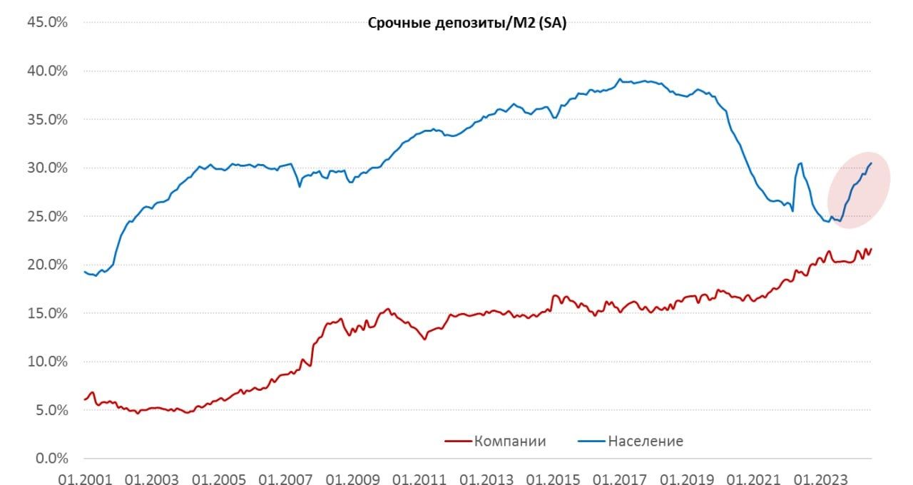 Инфляция немного успокоилась — Финам.Ру