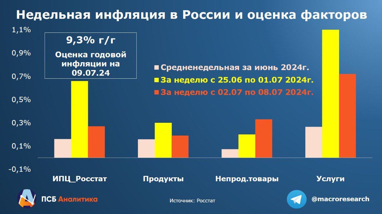 Фактический тренд инфляции существенно отклонился вверх от прогнозов -  Аналитика. АРБ: Ассоциация российских банков