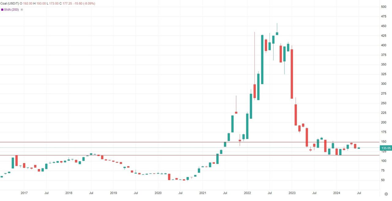 Российским угольным компаниям будет очень тяжело