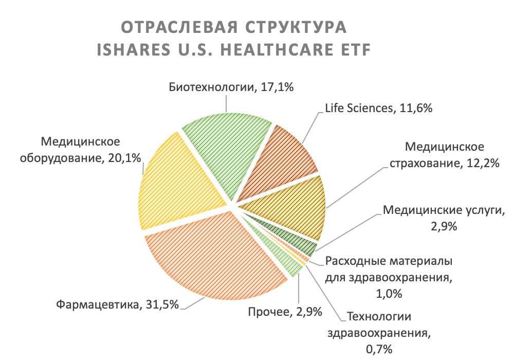 Рейтинг iShares U.S. Healthcare ETF повышен