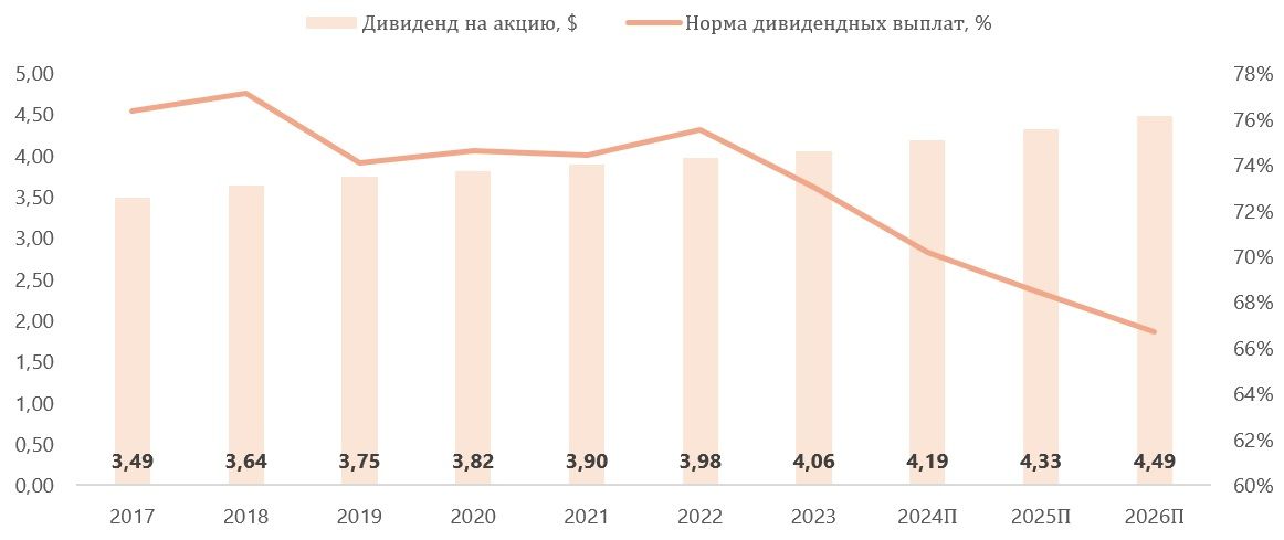 Duke Energy - стабильный кейс с хорошей дивидендной доходностью