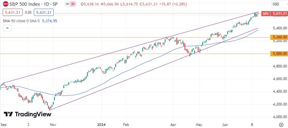 Производительность пг. График 600. Tesco exi600 диаграмма. Honda 1300 график мощности момента. График 600.