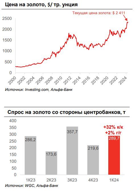 Полюс стат данные