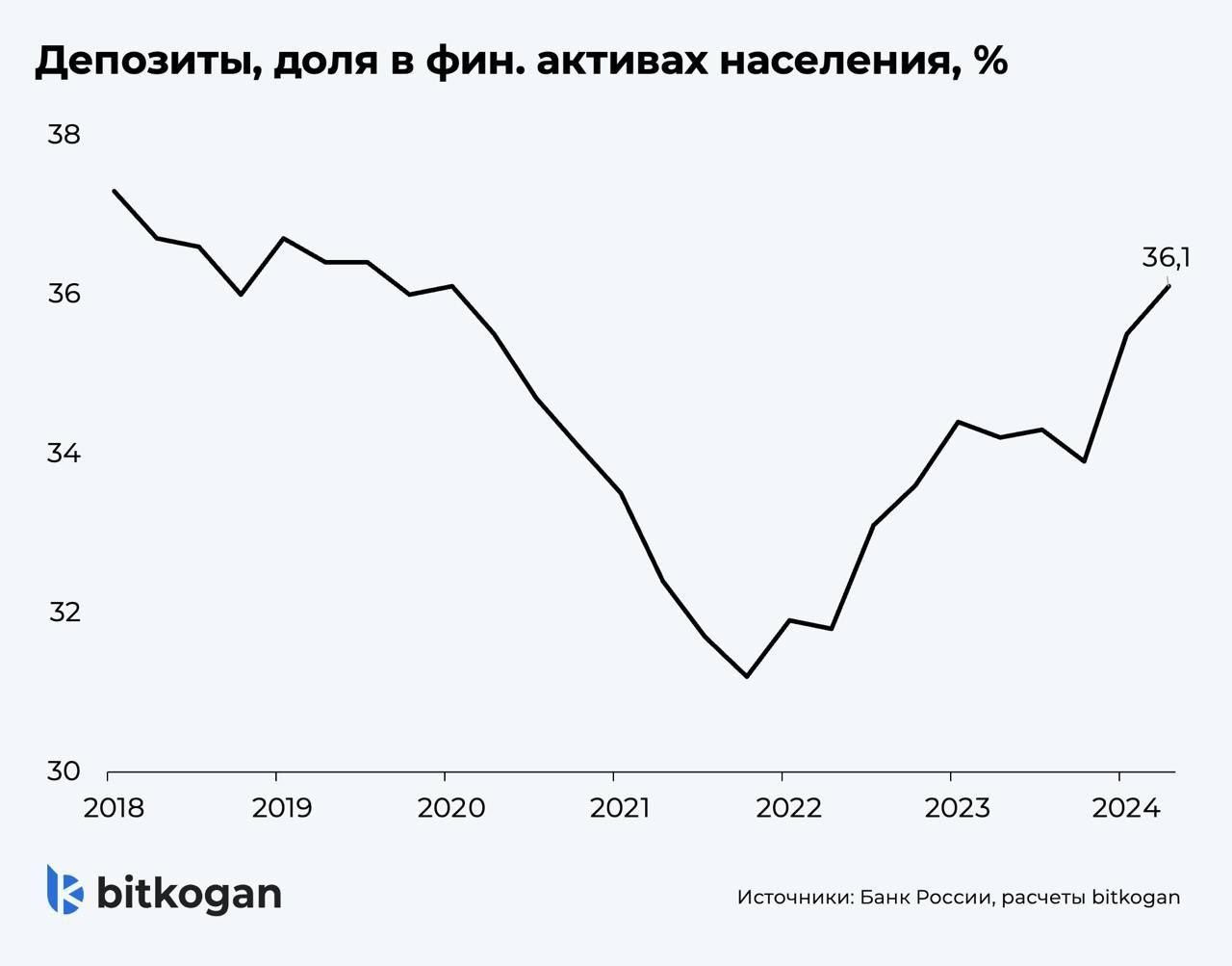 Куда пойдут деньги с депозитов — Финам.Ру