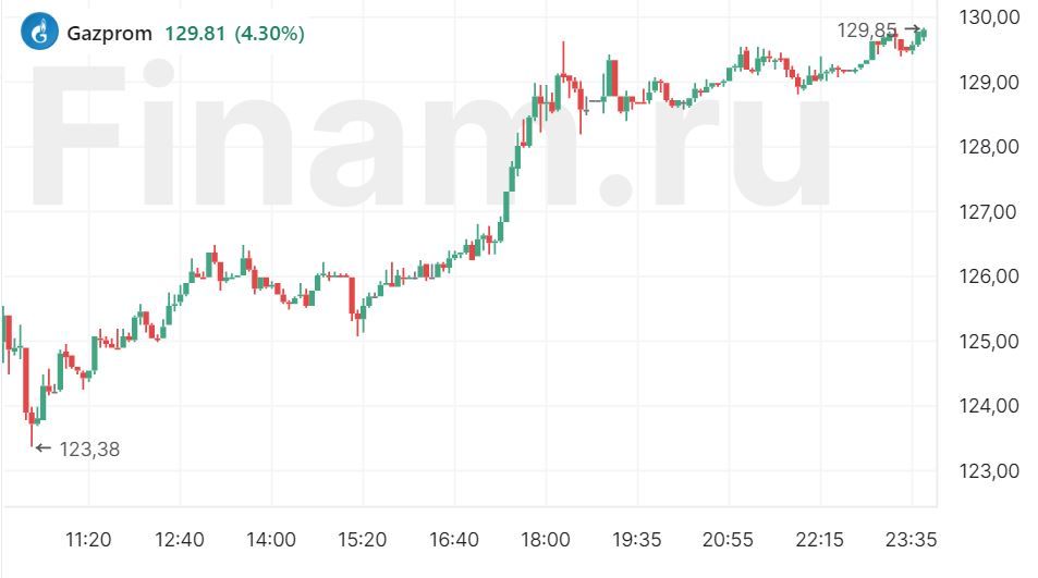 В пятницу инвесторы проявят осторожность, но динамика рынка внушает оптимизм