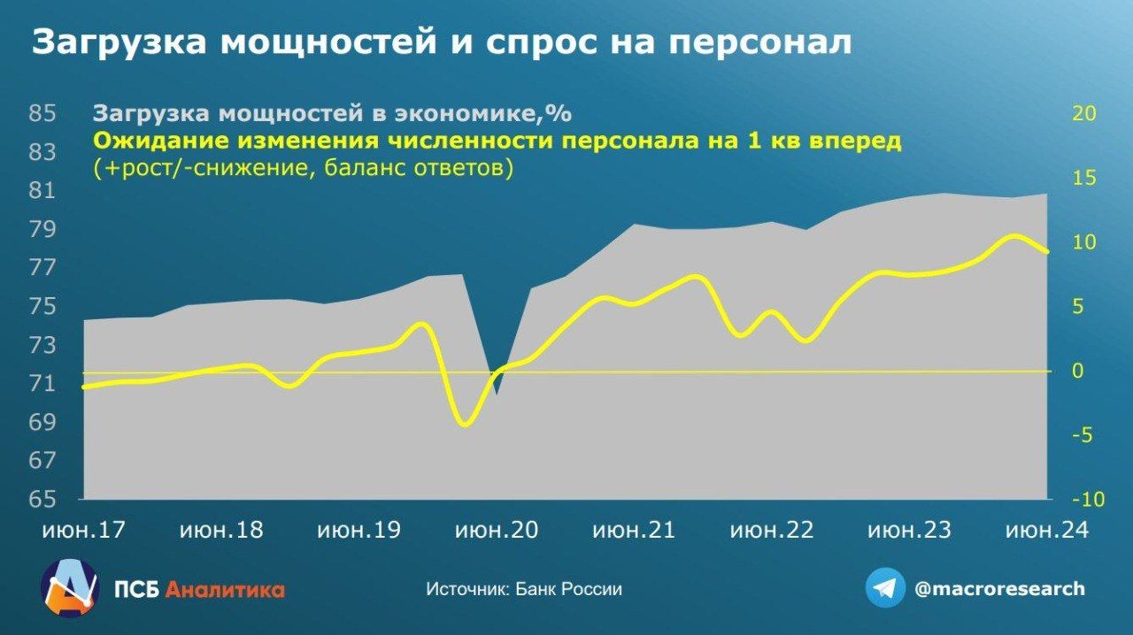 Российская экономика остывает? — Финам.Ру