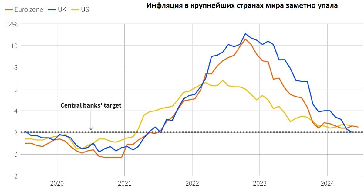 Инфляция. Пять уроков для следующего кризиса