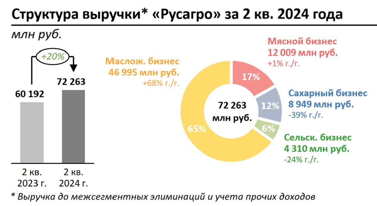 Отчет ефс 1 за 2 квартал 2024